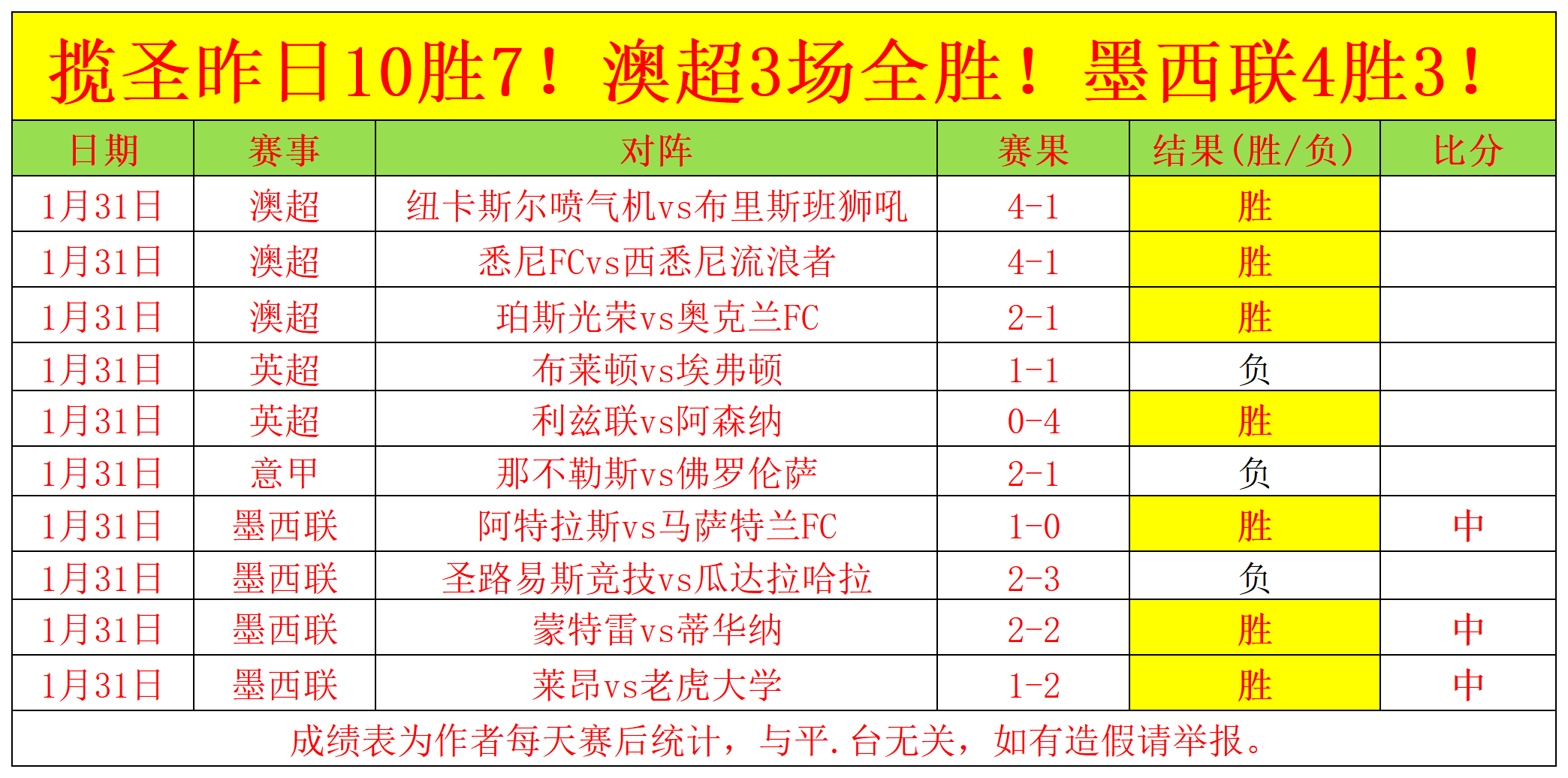曼城,完胜诺维奇,格拉利什亮,幸运飞艇,彩票平台,高频彩票,在线投注,彩票预测
