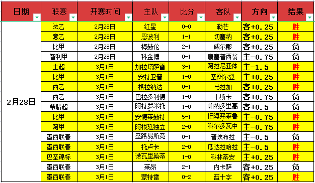联赛神户胜,利船对阵清,水鼓动,幸运飞艇,彩票平台,高频彩票,在线投注,彩票预测