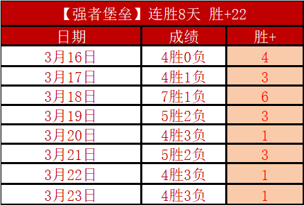 曼城,谢菲尔德联,取胜,幸运飞艇,彩票平台,高频彩票,在线投注,彩票预测