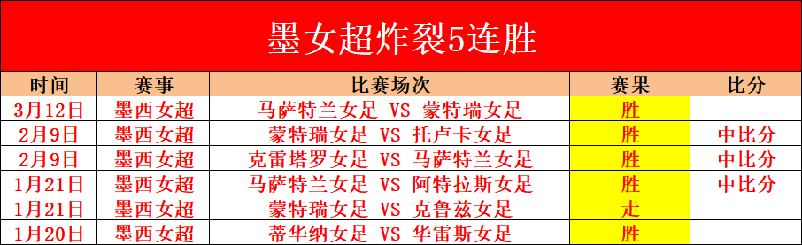 克罗地亚捷,克激战成平,希克点射与,幸运飞艇,彩票平台,高频彩票,在线投注,彩票预测