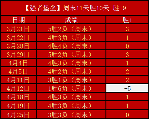 浙江,负英博,首轮对决见,幸运飞艇,彩票平台,高频彩票,在线投注,彩票预测