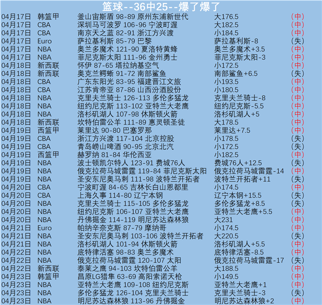 孙颖莎与陈,幸同激战亚,洲杯乒乓球,幸运飞艇,彩票平台,高频彩票,在线投注,彩票预测