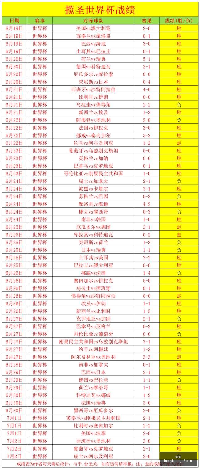 哥罗纳神射,手特马利,状态火热,幸运飞艇,彩票平台,高频彩票,在线投注,彩票预测