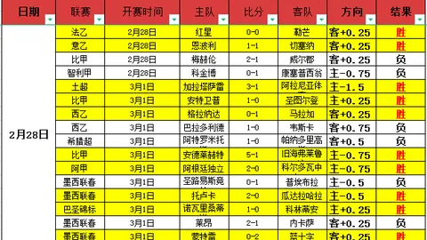 J联赛神户胜利船对阵清水鼓动，专家解读期号战况